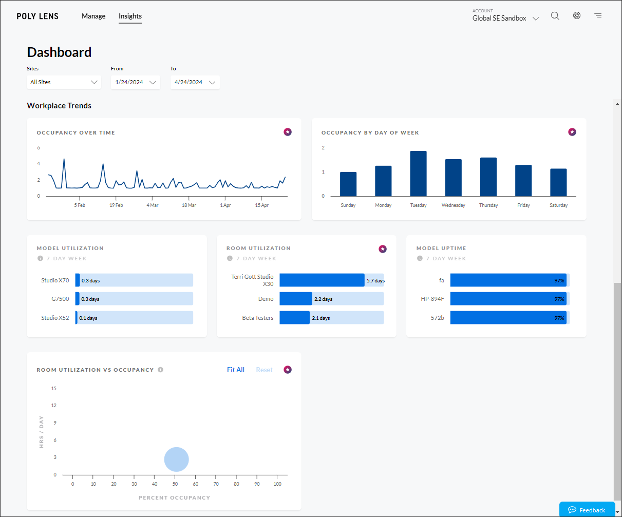 Insights Dashboard - Workplace Trends