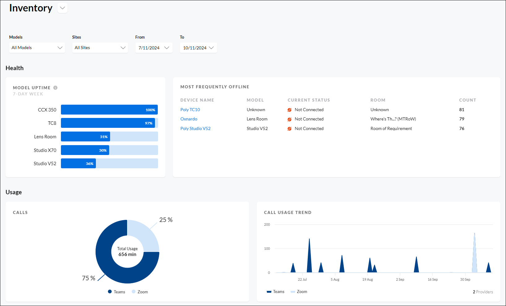 Insights Inventory page