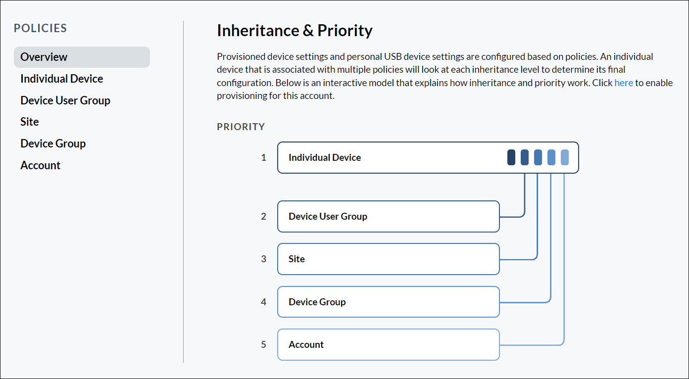 Policies Overview Page